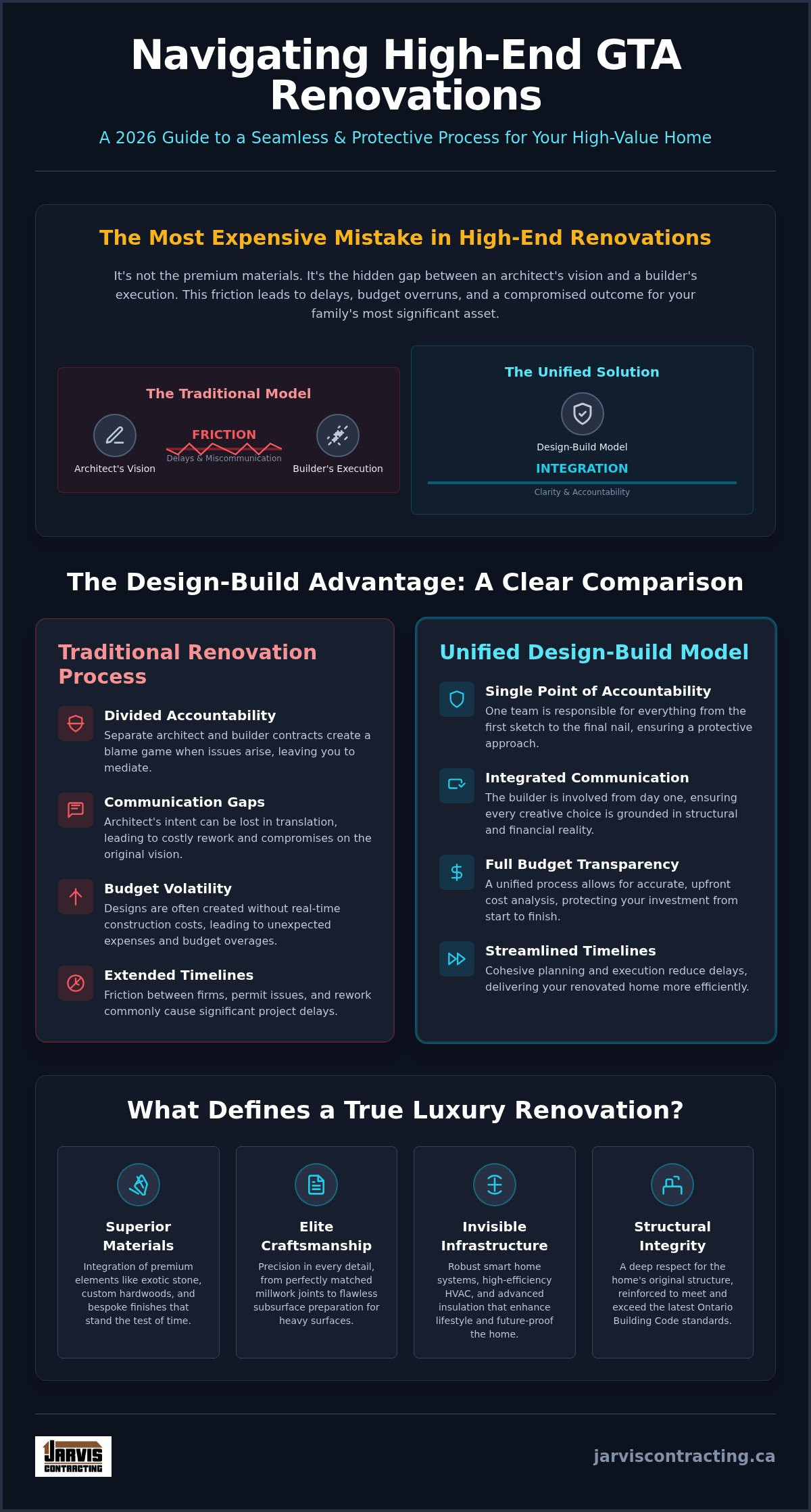 Luxury home renovation contractors GTA