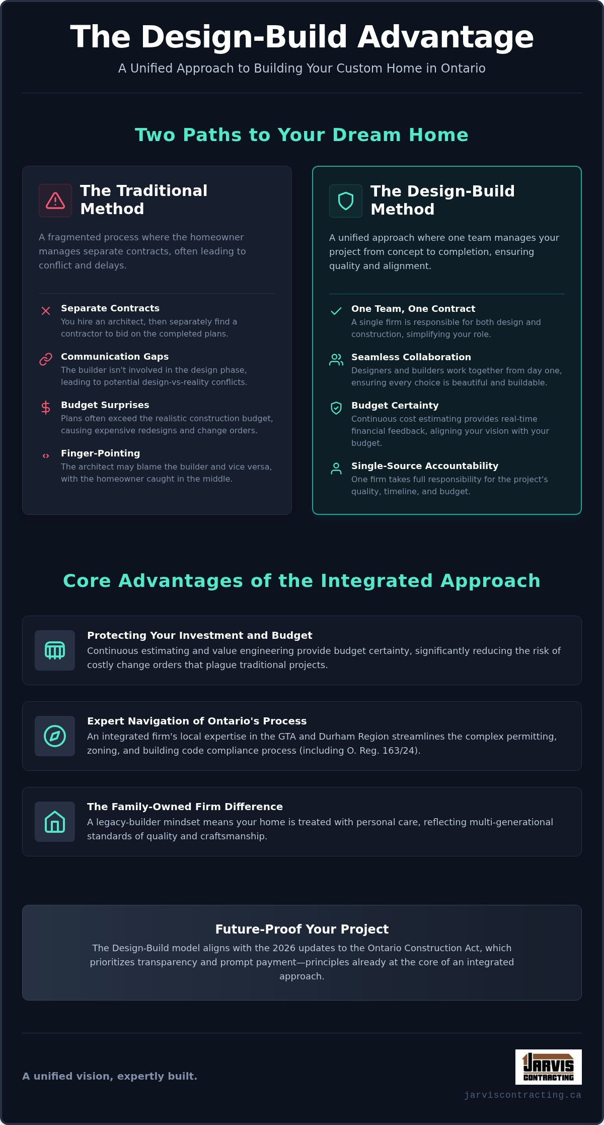Benefits of design build construction