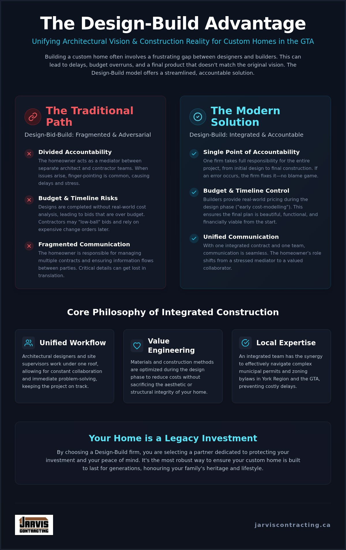 Custom home builders York Region
