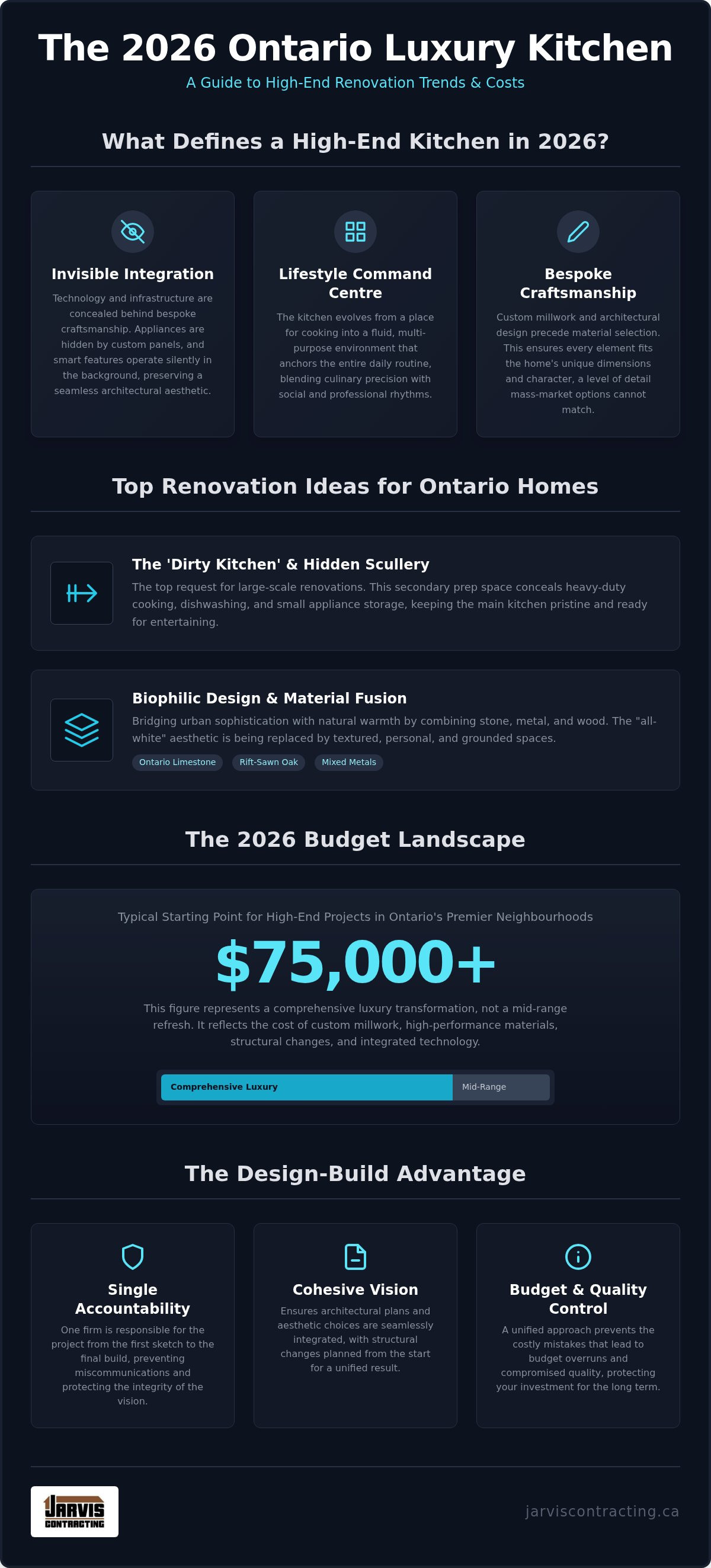 Luxury kitchen renovation ideas Ontario