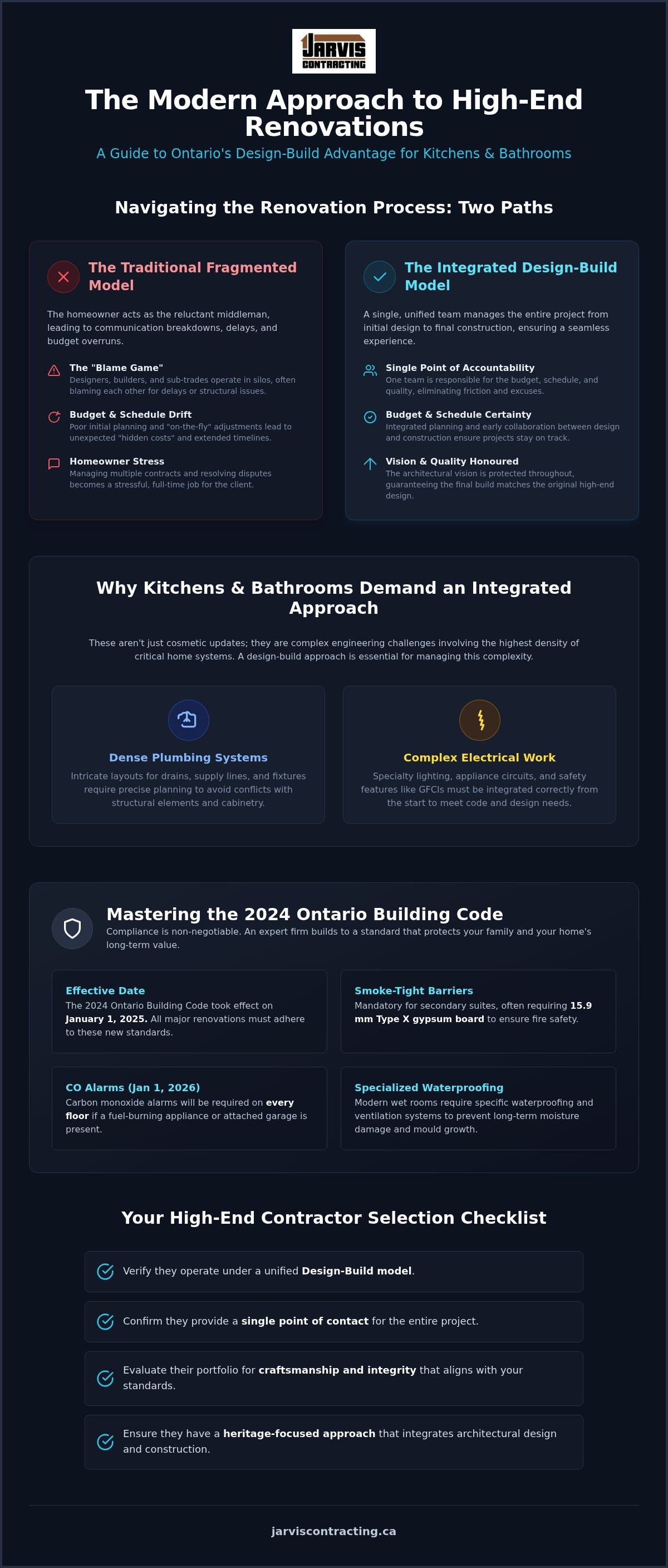 Kitchen and bathroom renovation contractors Ontario