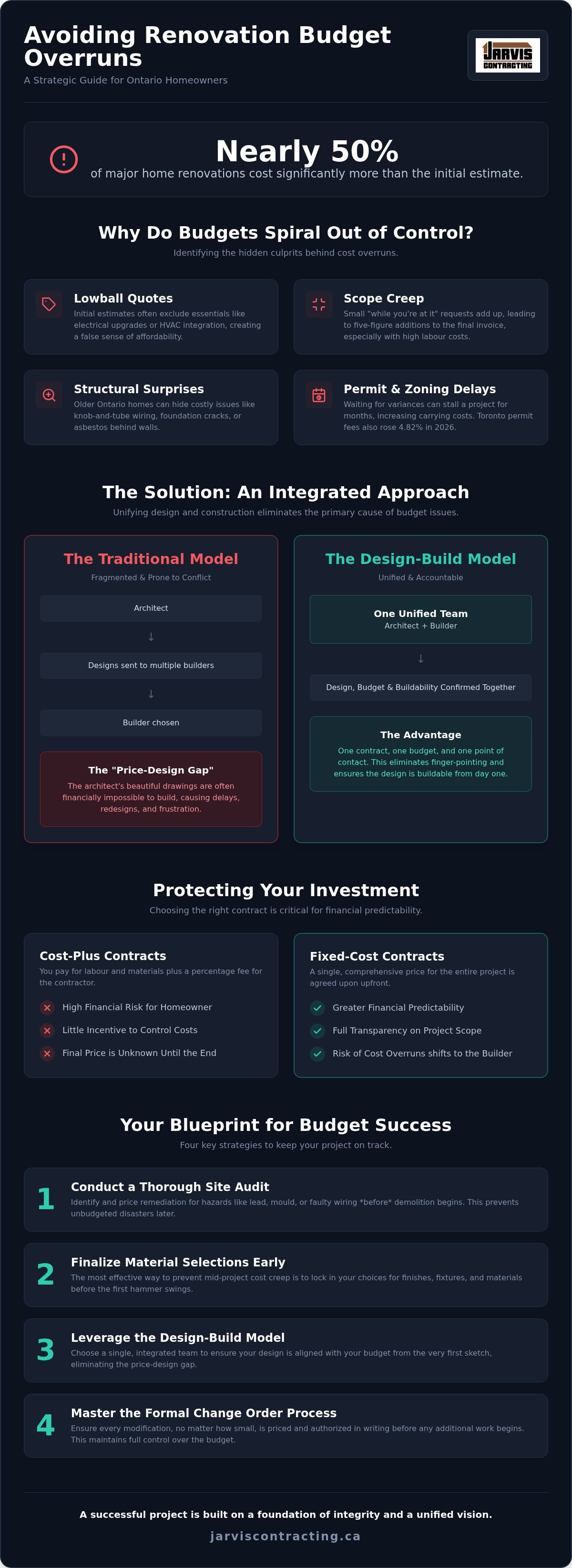 How to avoid renovation budget overruns