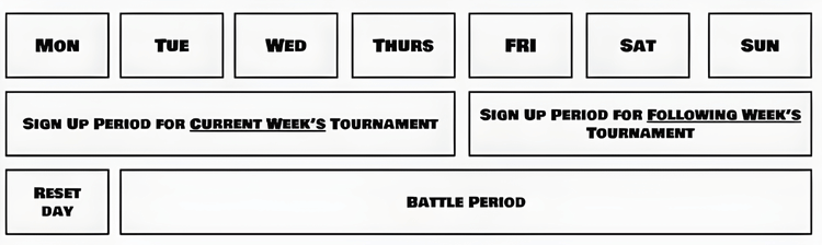 Weekly league tournaments cycle