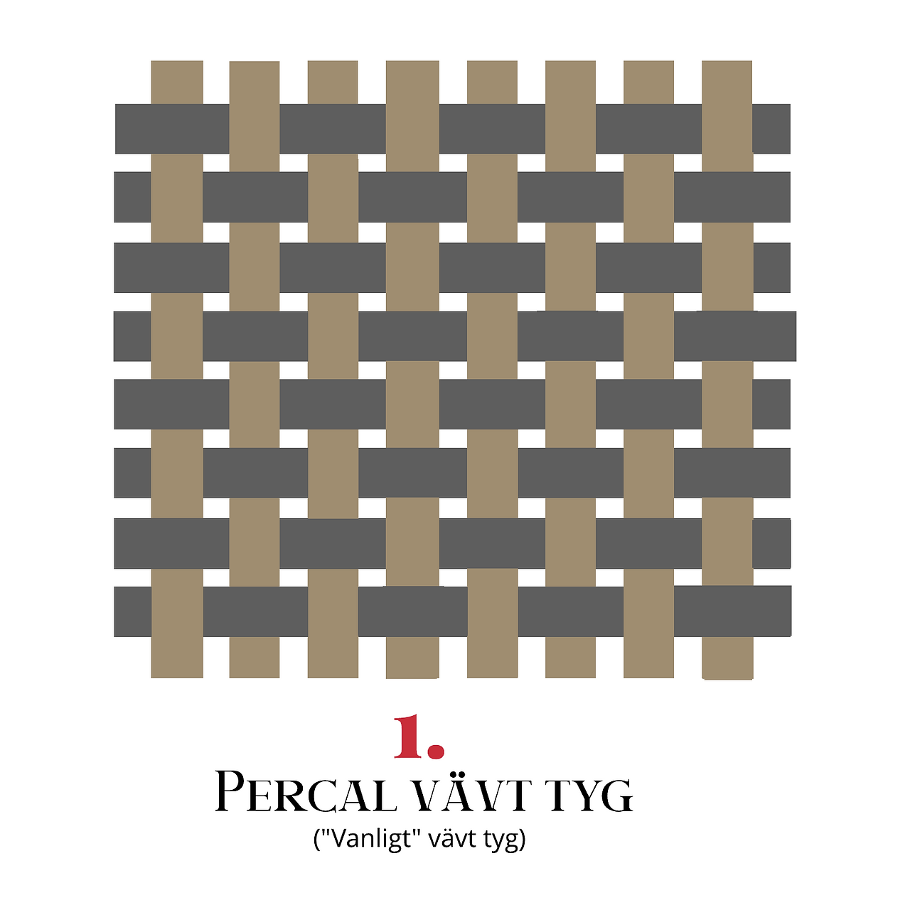 Percal vävt tyg , percal vävteknik