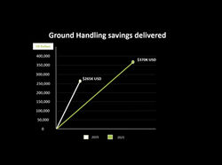 Ground Handling savings