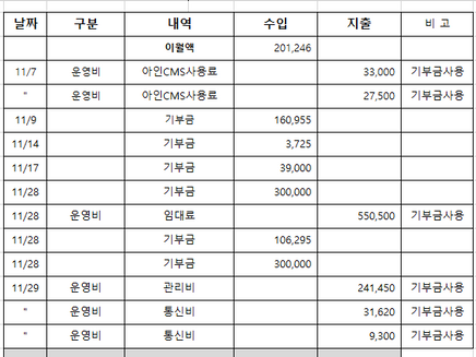 22년 11월 결산