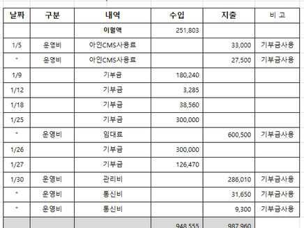 2023년 1월 결산
