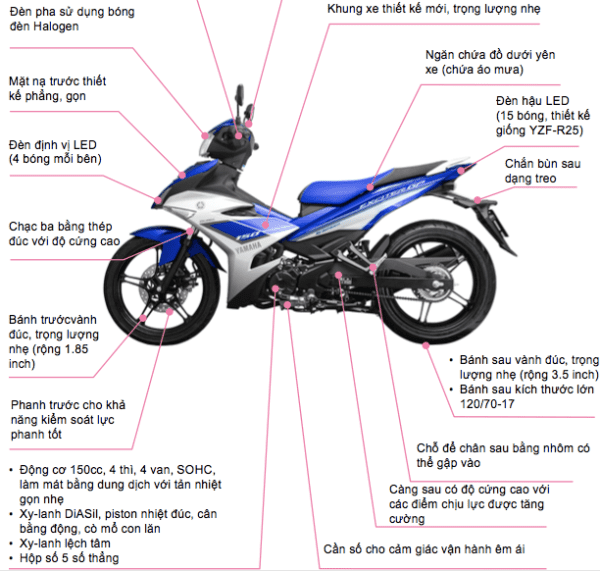 bảo dưỡng xe exciter
