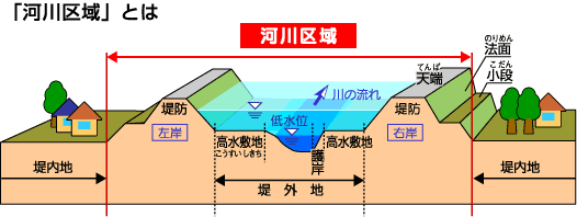 河川区域って何？どんな行為に許可が要るの？