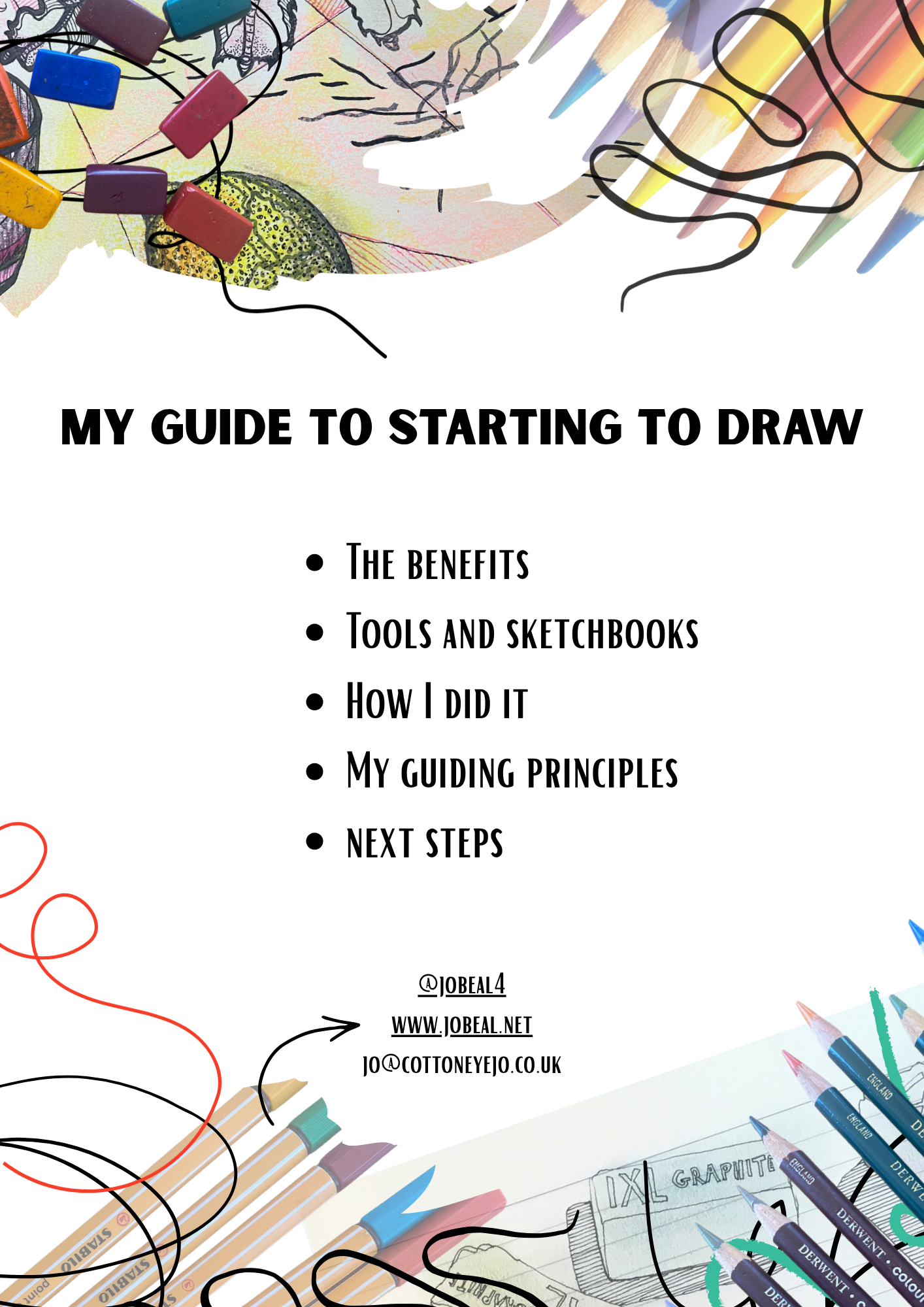 My Guide to Starting to Draw