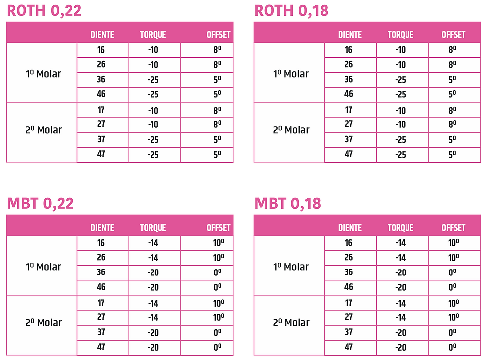Miniatura: TUBO NO CONVERTIBLE 6´s