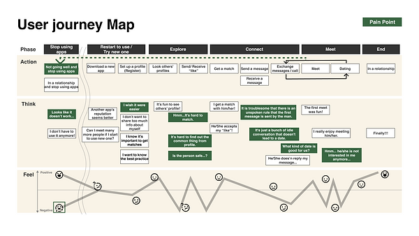 User Journey Map.png
