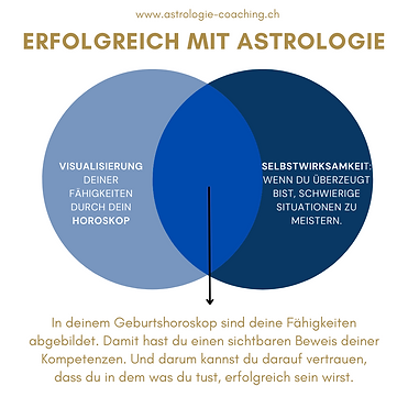 Simple Elegant Diagram for Bloggers And Coaches Instagram Post (4).png