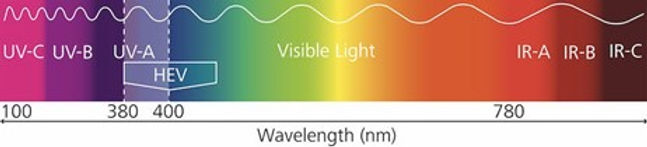Luz visible.jpg