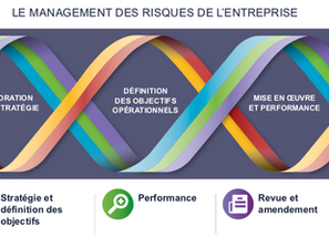Management des risques d'entreprise : COSO se refait une beauté