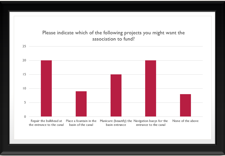 Fund what projects