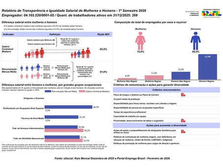 Relatório de Transparência Salarial 1º Semestre 2026- Novo Milênio e Cananova