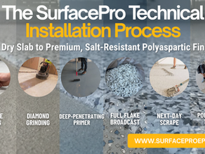 An educational blog banner infographic titled "Explained: The 6-Step SurfacePro Process." The graphic features a blue and gray concrete-textured background showing a step-by-step flowchart of a professional garage epoxy and polyaspartic floor installation. Six circular icons illustrate the process: 1. Moisture Testing with a digital meter, 2. Diamond Grinding with an industrial floor machine, 3. Deep-Penetrating Primer application with a roller, 4. Full Flake Broadcast onto a wet base coat, 5. Next-Day Scrape with a floor scraper and vacuum, and 6. Polyaspartic Top Coat sealing. A gold button in the bottom right reads "Read Full Blog.
