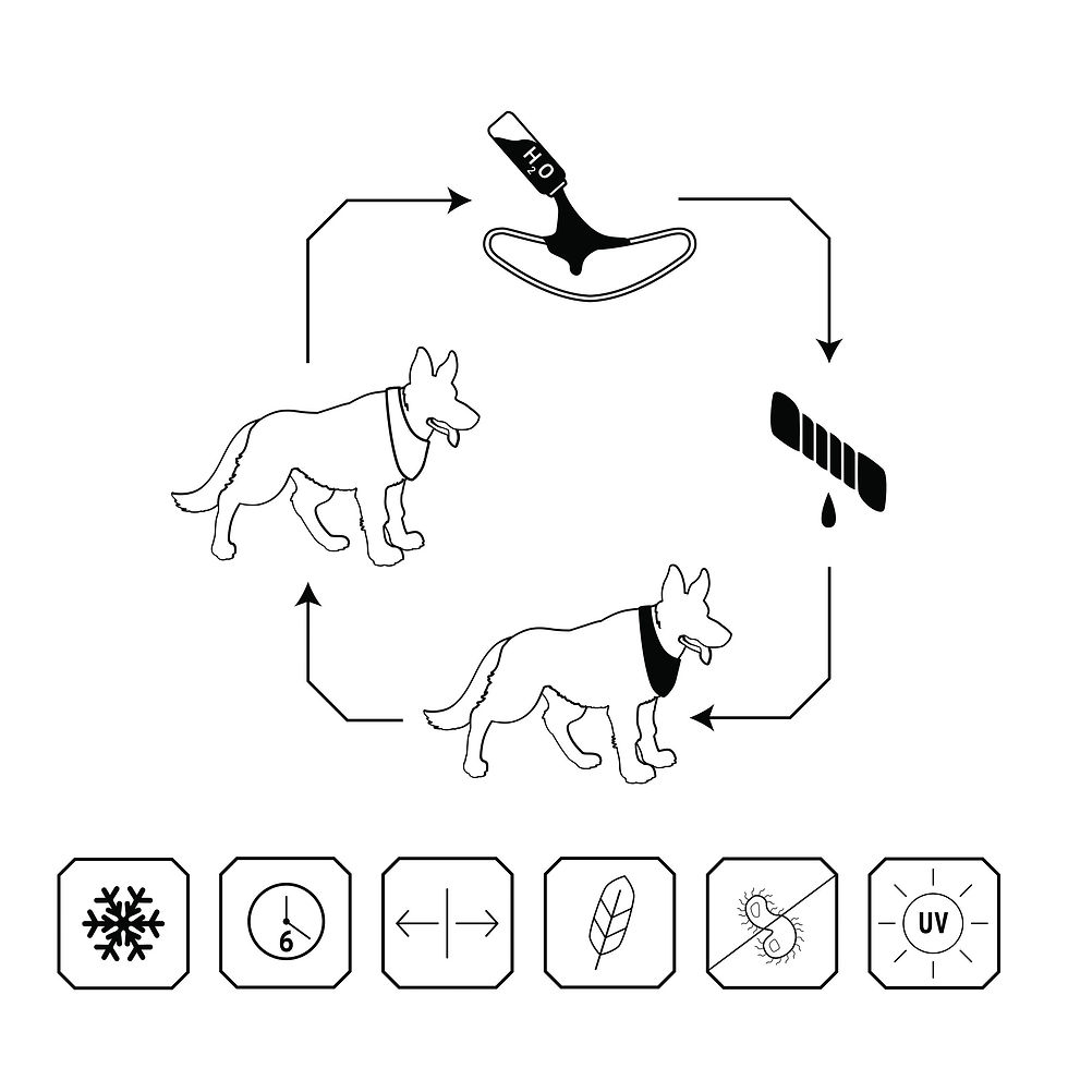 Thumbnail: US Army Dog Cooling Bandana - Grey