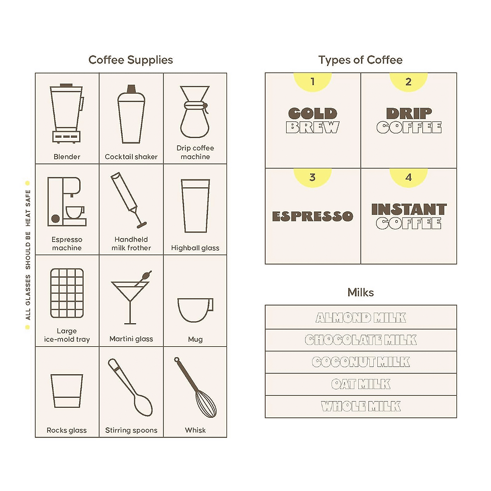 Thumbnail: Coffee Cards: 50 Recipes for a Better Brew