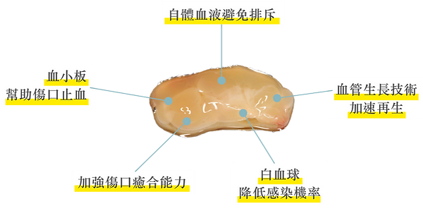 PRF功效