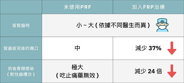牙齒修復