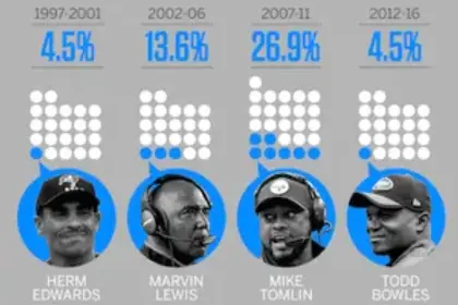 The Rooney Rule and How to Fix It