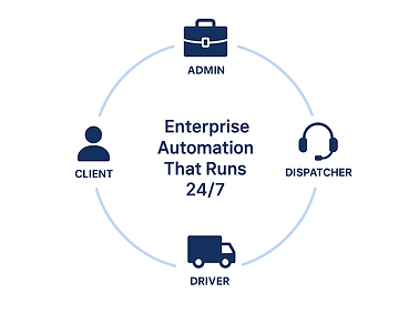 Enterprise Automation Diagram