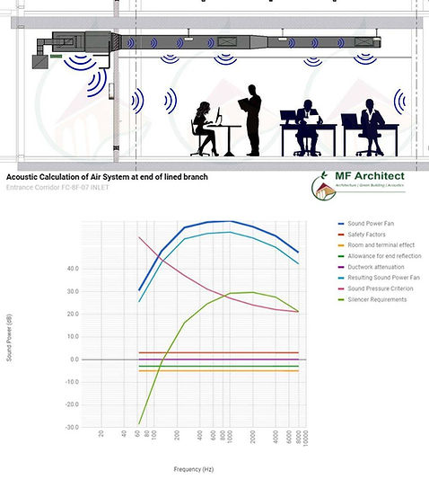 Acoustic HVAC systemd insertion loss analysis