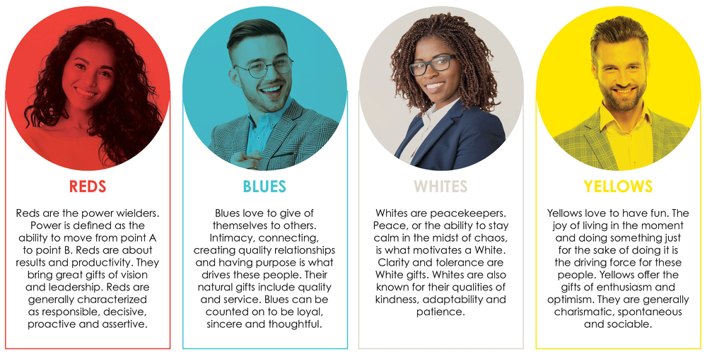 Color Coding For Intelligence Color Code