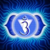 Chakra du troisième oeil