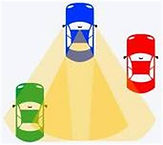 the blind spot is covered in detail during your driving lessons and your theory test study..