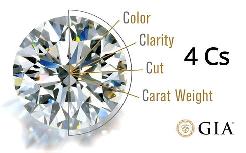 Las 4 Cs del diamante