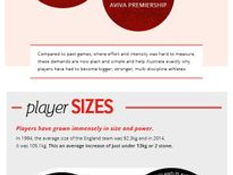 For rugby, how big is too big?
