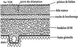 Coupe béton poreux