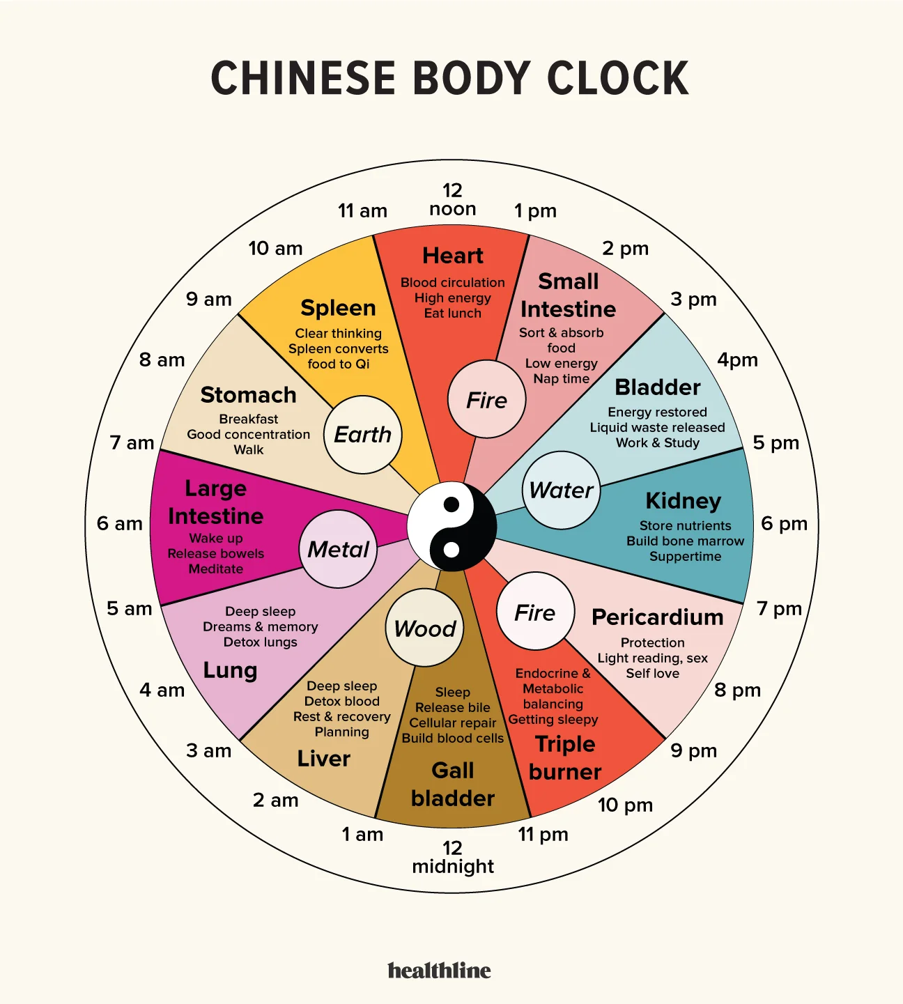 24 Hour Chinese Clock 24 Hour Chinese Clock