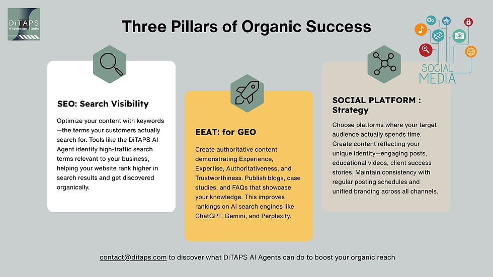 DiTAPS Marketing AI agent creates 4-5 customized posts weekly for your business, with strategic timing recommendations and direct publishing to multiple platforms. Contact contact@ditaps.com to discover what DiTAPS AI Agents can do for you.