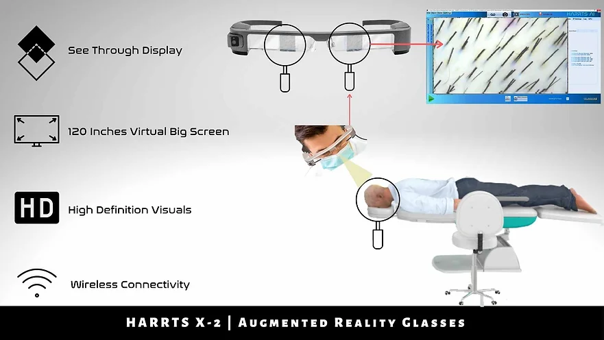 HARRTS FUEsion X Robotic Hair Transplant System AR Glasses
