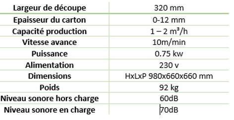 caractéristiques broyeur de carton mobile