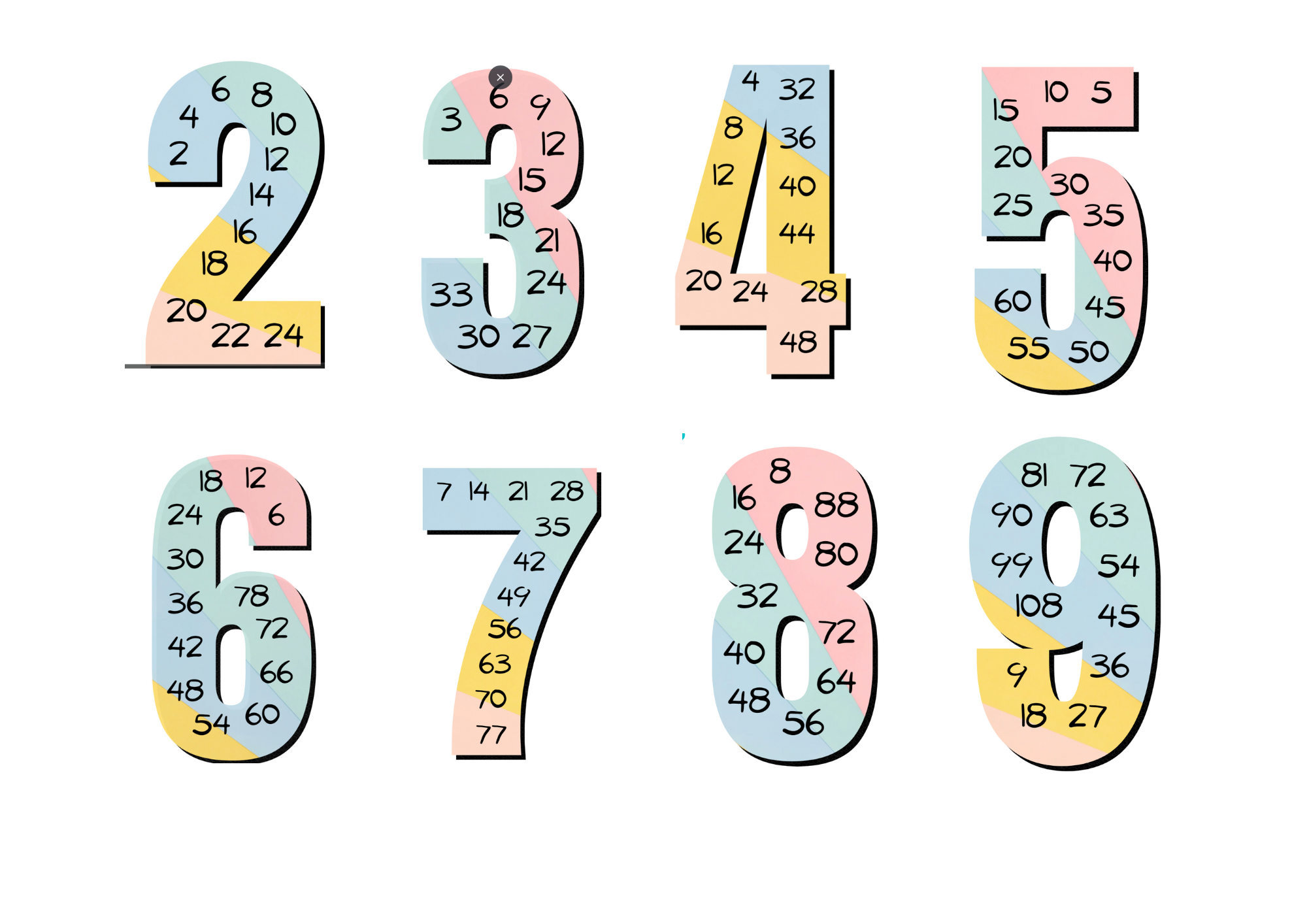 Den lille gangetabellen