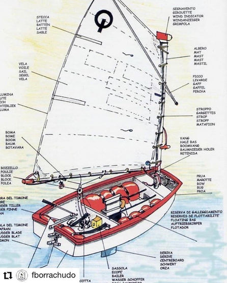 Nomes e funções do Barco Optmist