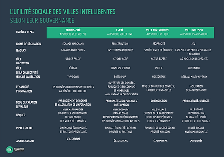 utiliteSocialesVilleIntelligent