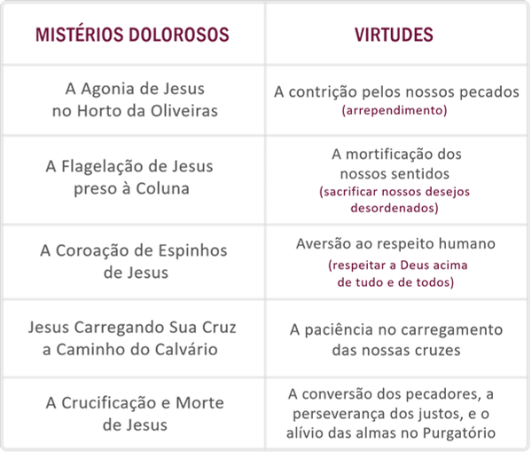 Mistério_Dolorosos.png