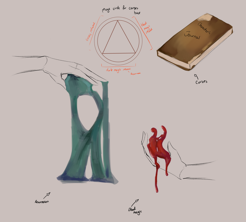 Magical powers