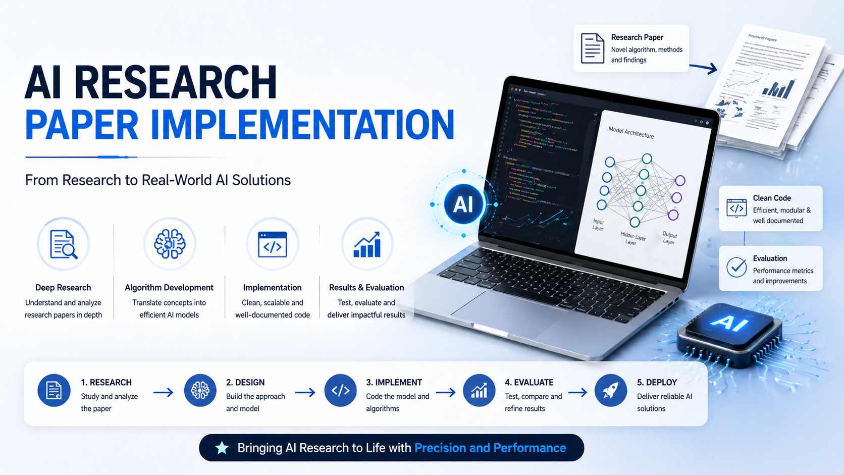 AI Research Paper Implementation Service | Codersarts Research