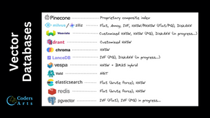 Need Assistance in Vector Databases?