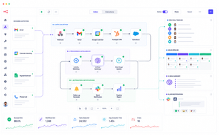 n8n CRM Automation for Sales Pipeline Management