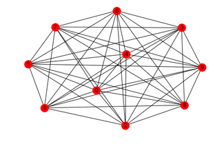 Build a network from scratch: Networkx Python