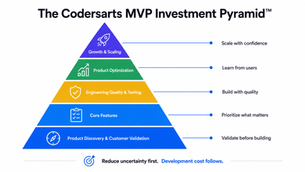 MVP Budget Planning Guide: Hidden Costs, Cost Estimation & FAQs | Codersarts