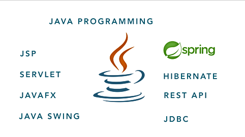 java Programming Help in JSP-servlet-jav